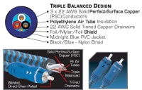 AudioQuest Diamondback 0,5-1,5m