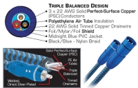 AudioQuest Diamondback XLR 0,5-1m