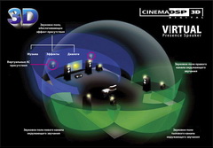 Cinema DSP 3D в ресивере RX-V777