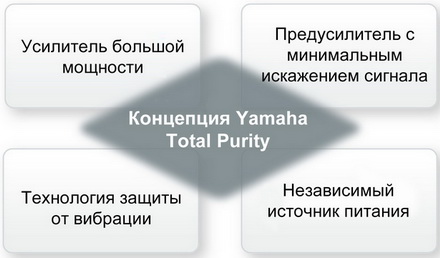 Концепция Total Purity (Полная чистота)