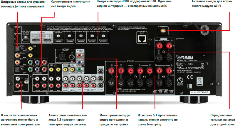 задняя панель ресивера Yamaha RX-V777