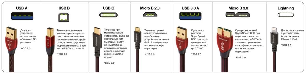 Типы USB кабелей для аудиотехники