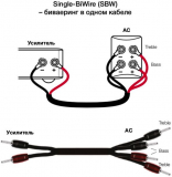 Фото № 2 AudioQuest Comet SBW-BFAS (2,4m) - цены, наличие, отзывы в интернет-магазине
